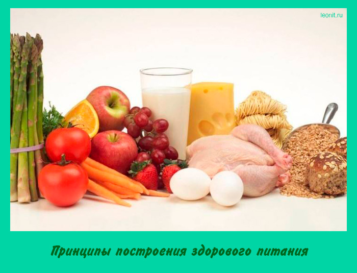 Принципы построения здорового питания