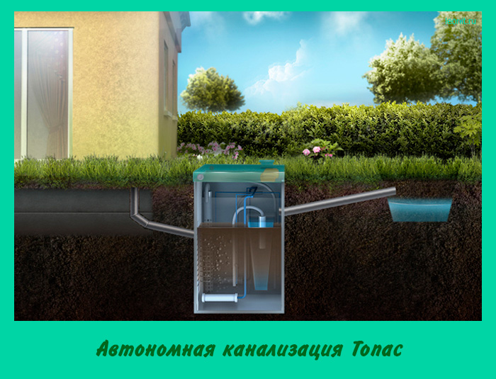 Автономная канализация Топас