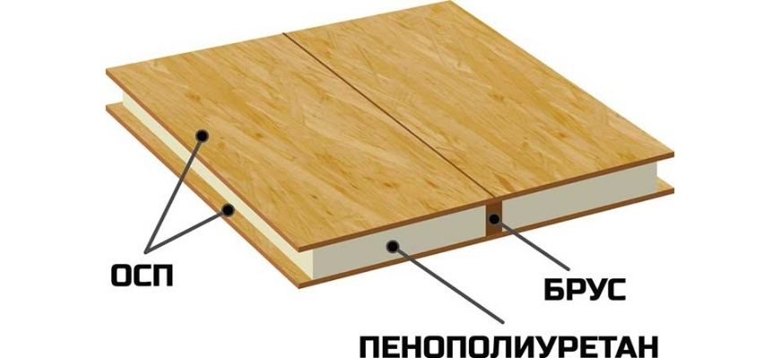 (сип-панели, описание, виды, плюсы, минусы) СИП-панели: описание, виды, плюсы и минусы