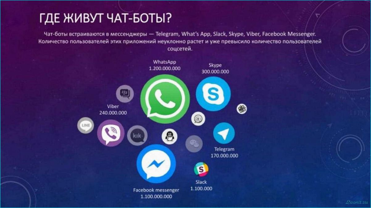 (боты, бизнеса, преимущества, применение) Чат боты для бизнеса: преимущества и применение