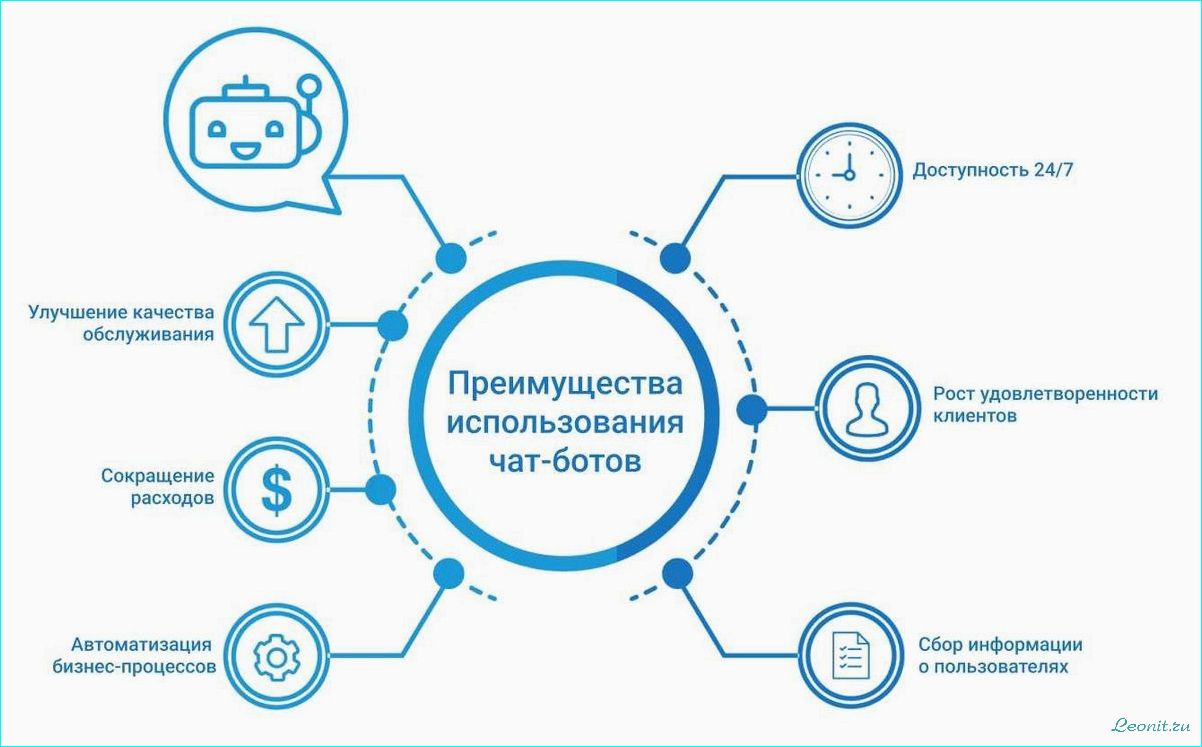 (боты, бизнеса, преимущества, применение) Чат боты для бизнеса: преимущества и применение