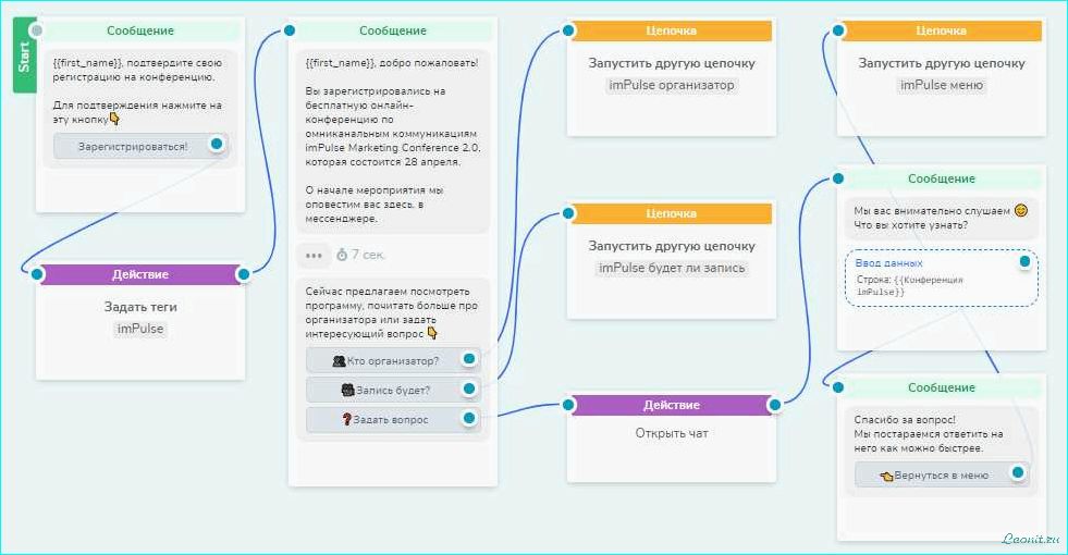(боты, бизнеса, преимущества, применение) Чат боты для бизнеса: преимущества и применение