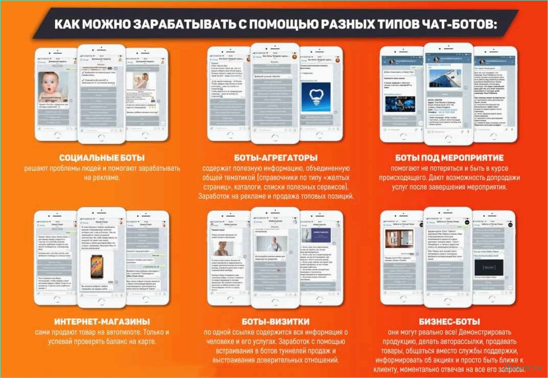 (боты, бизнеса, преимущества, применение) Чат боты для бизнеса: преимущества и применение