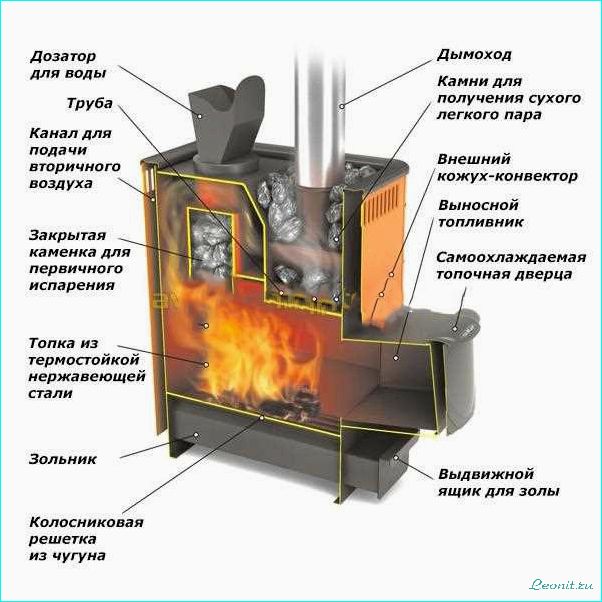 Печь для бани с закрытой каменкой: особенности и преимущества