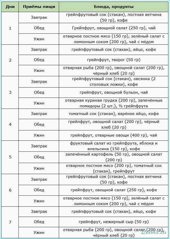 Грейпфрутовая диета: секреты похудения и улучшения здоровья