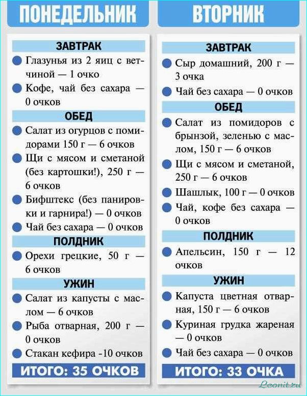 (кремлевская, диета, меню, принципы, результаты) Кремлевская диета: меню, принципы и результаты