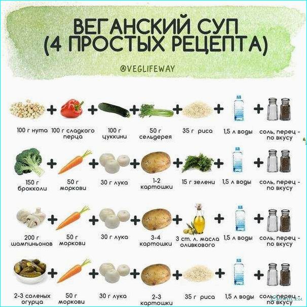(веганская, диета, эффективное, похудение, животных) Веганская диета: эффективное похудение без животных продуктов