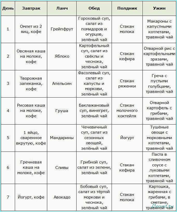 (веганская, диета, эффективное, похудение, животных) Веганская диета: эффективное похудение без животных продуктов