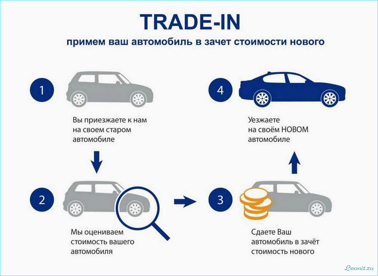 Автосалон трейд ин авто