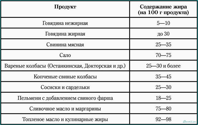 (диеты, низким, содержанием, жиров, эффективные) Диеты с низким содержанием жиров: эффективные способы похудения без ущерба для здоровья