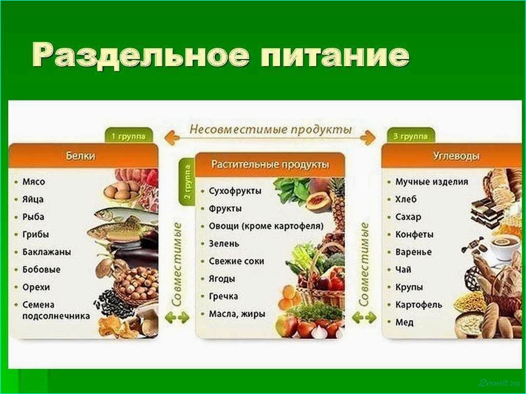 (раздельное, питание, принципы, польза, организма) Раздельное питание: принципы и польза для организма