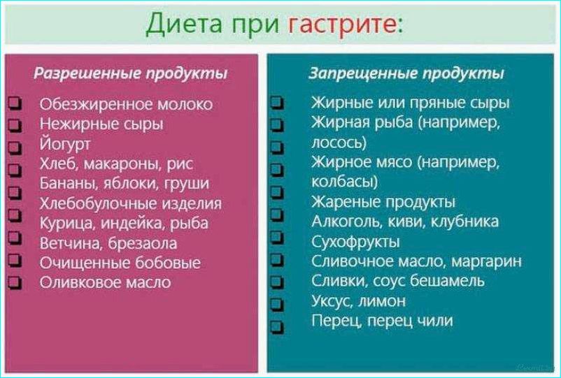 (диета, гастрите, полезные, рекомендации, снятия) Диета при гастрите: полезные рекомендации для снятия симптомов