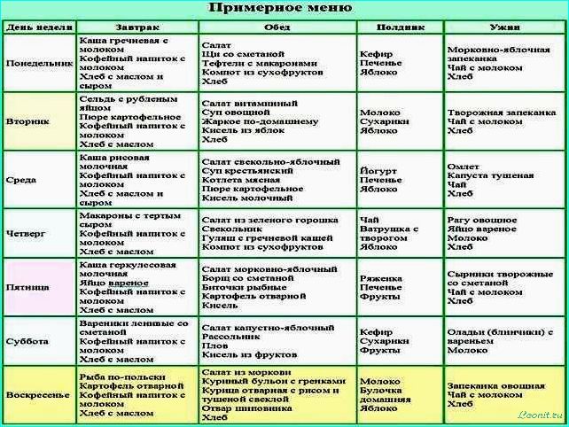 (диета, гастрите, полезные, рекомендации, снятия) Диета при гастрите: полезные рекомендации для снятия симптомов