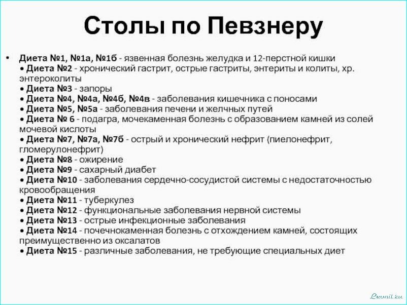 (лечебные, диеты, стол, основные, принципы) Лечебные диеты «Стол № 1»: основные принципы и рекомендации