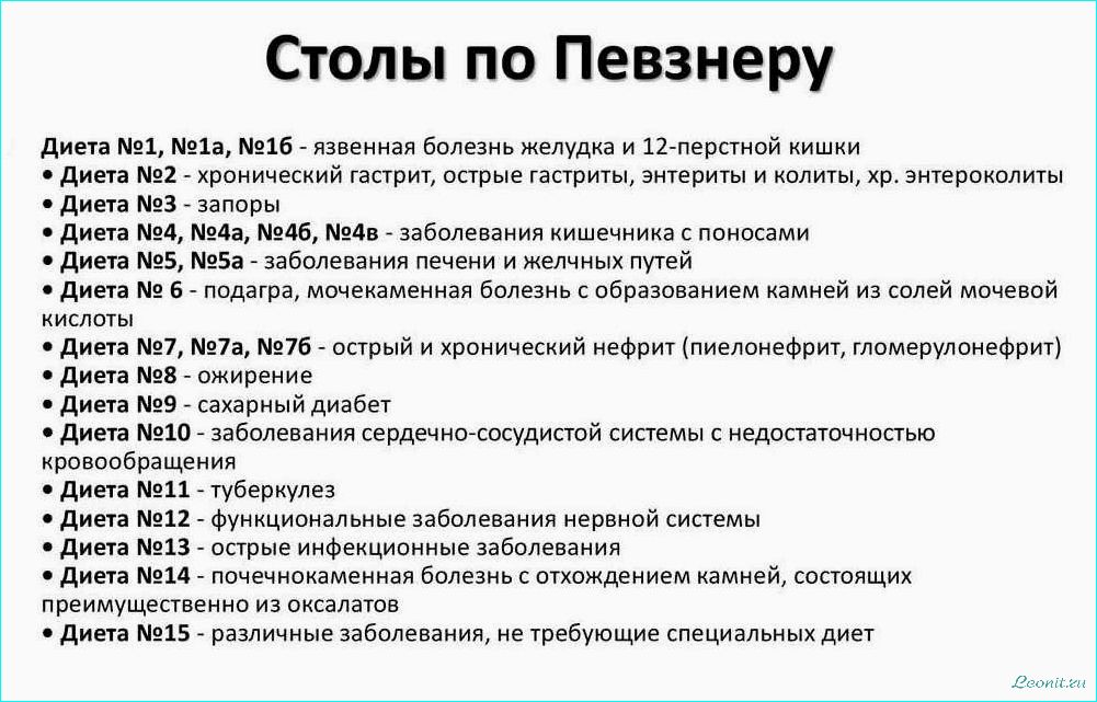 (лечебные, диеты, стол, основные, принципы) Лечебные диеты «Стол № 1»: основные принципы и рекомендации
