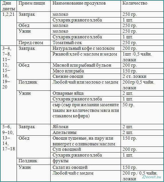 (польза, принципы, английской, диеты, эффективного) Польза и принципы английской диеты для эффективного похудения