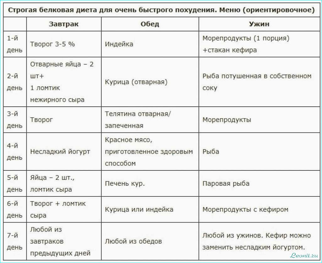 Белковая диета: основные принципы, меню и рецепты