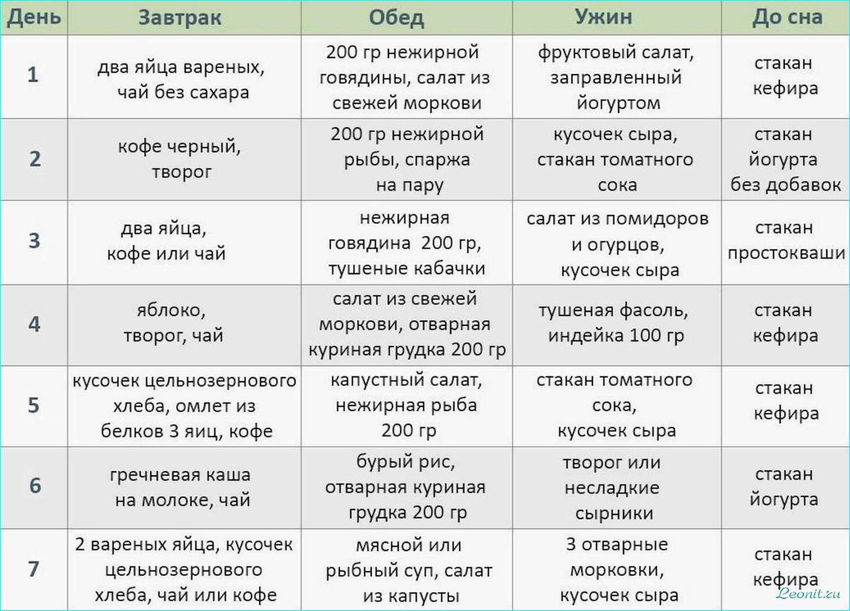 Белковая диета: основные принципы, меню и рецепты