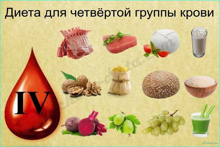 Диета по группе крови: принципы и рекомендации