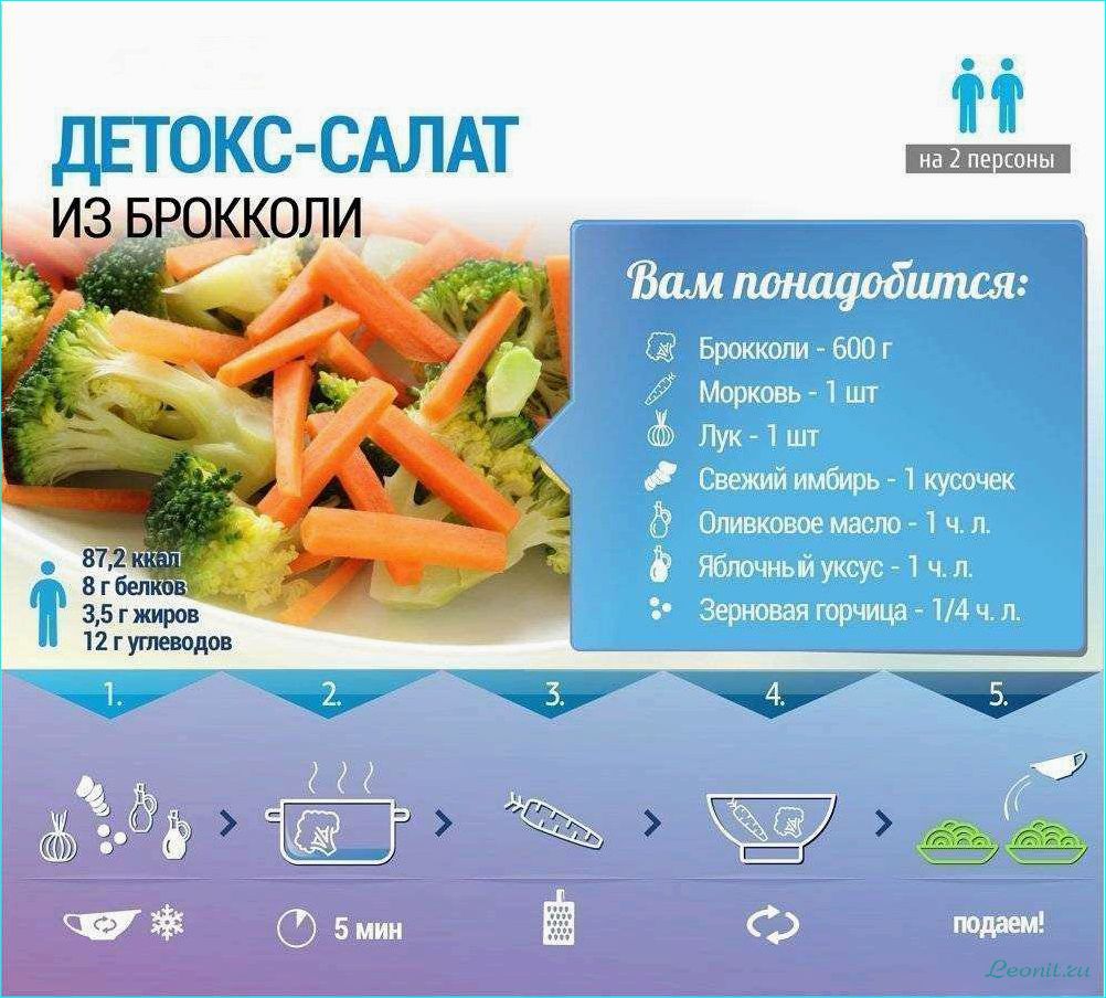(детокс-диеты, полезные, советы, рецепты, очищения) Детокс-диеты: полезные советы и рецепты для очищения организма