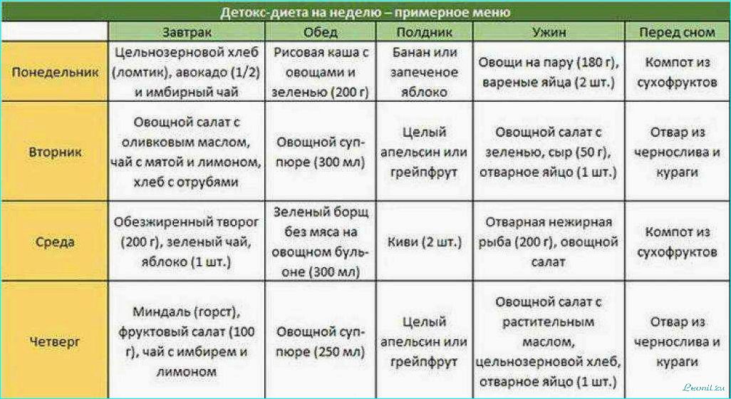 (детокс-диеты, полезные, советы, рецепты, очищения) Детокс-диеты: полезные советы и рецепты для очищения организма