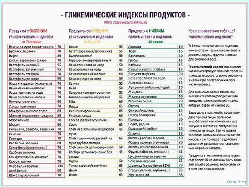 (диета, низким, гликемическим, индексом, принципы) Диета с низким гликемическим индексом: принципы и польза