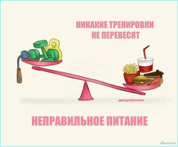 (найти, мотивацию, правильно, настроиться, диету) Как найти мотивацию и правильно настроиться на диету: советы и рекомендации