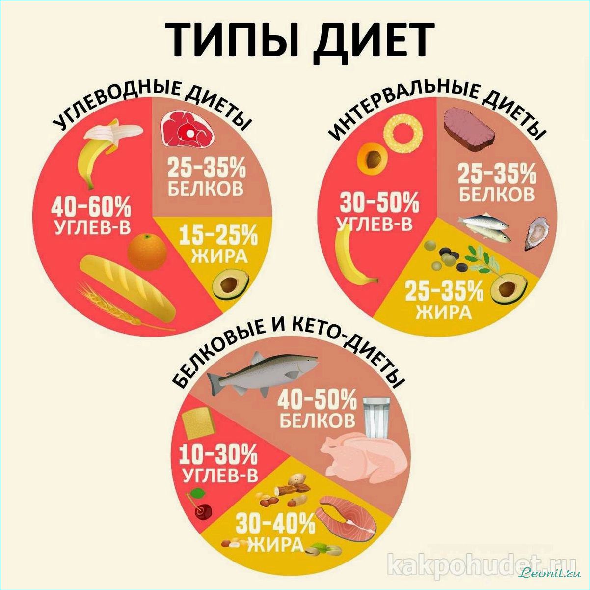 (разновидности, диет, эффективность) Разновидности диет и их эффективность: все, что нужно знать