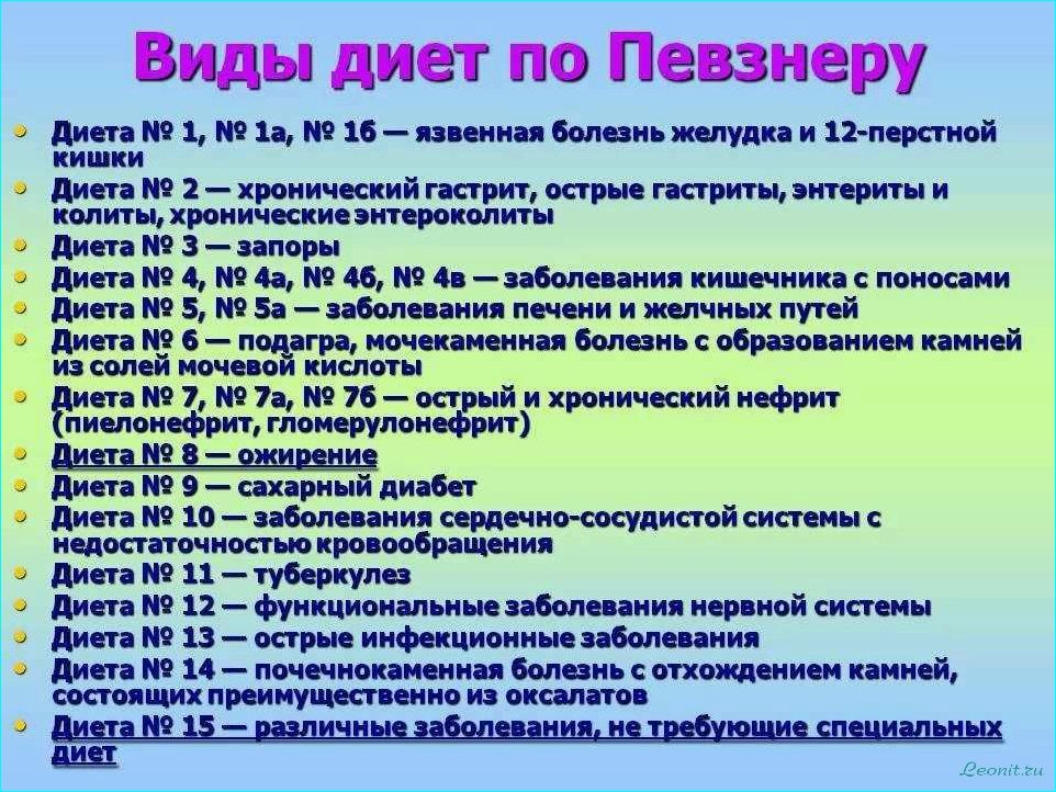 (разновидности, диет, эффективность) Разновидности диет и их эффективность: все, что нужно знать