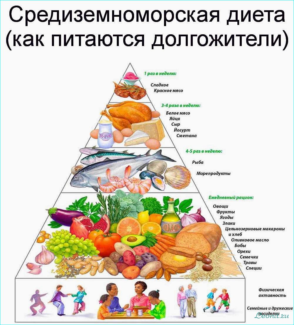 Средиземноморская диета: лучший способ похудеть