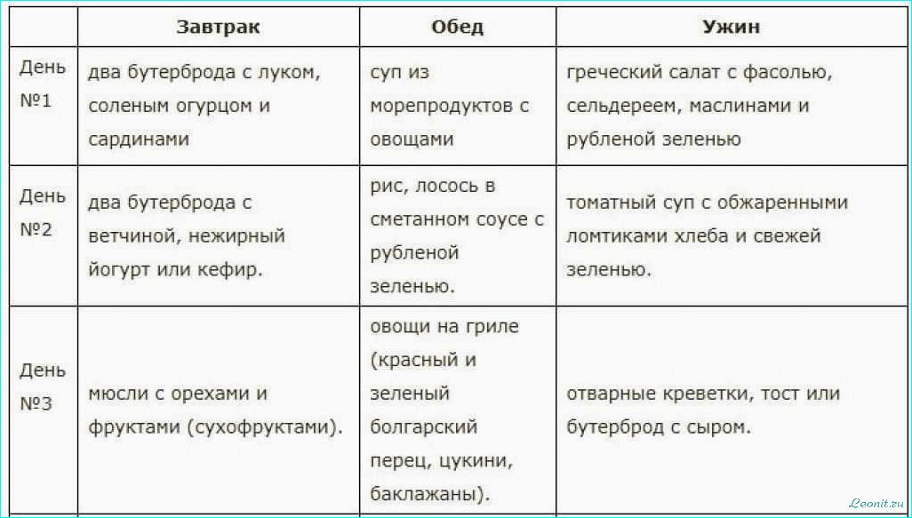 Средиземноморская диета: лучший способ похудеть