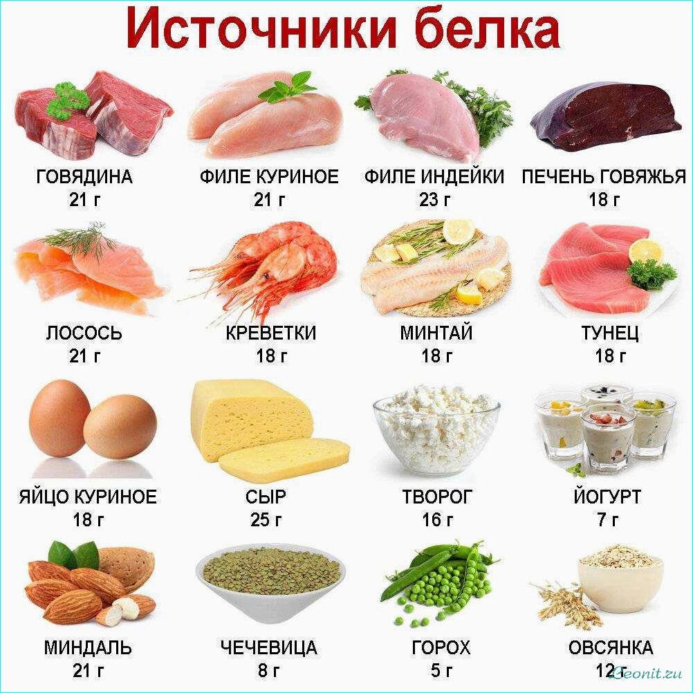 (диета, низким, содержанием, серы, список) Диета с низким содержанием серы: список продуктов и рекомендации