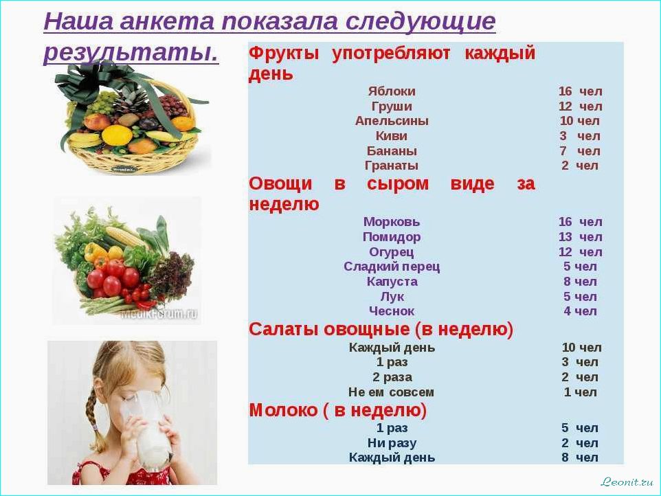 (фруктовая, диета, полезные, рецепты, преимущества) Фруктовая диета: полезные рецепты и преимущества