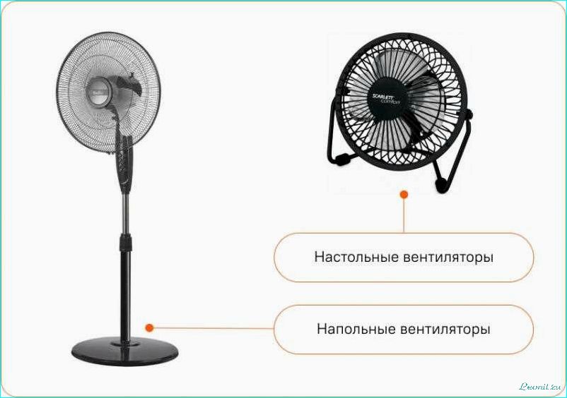 (правильно, выбрать, вентилятор, дома, офиса) Как правильно выбрать вентилятор для дома и офиса