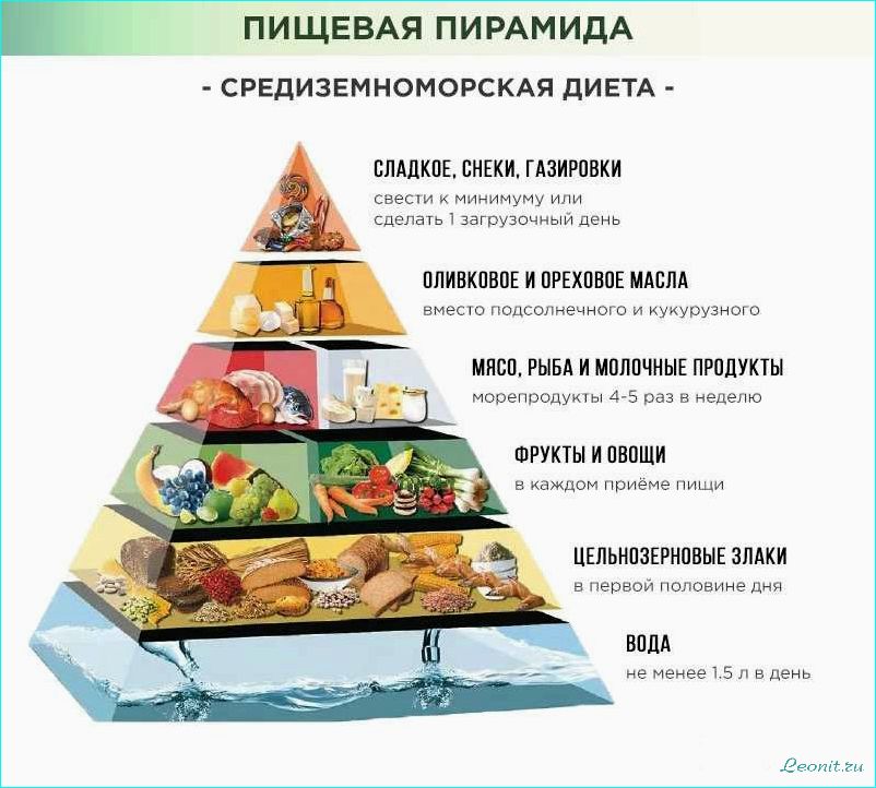 Средиземноморская диета: принципы, польза и рецепты
