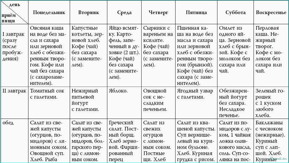 (диабетическая, диета, правила, питания, контроля) Диабетическая диета: правила питания для контроля сахарного диабета