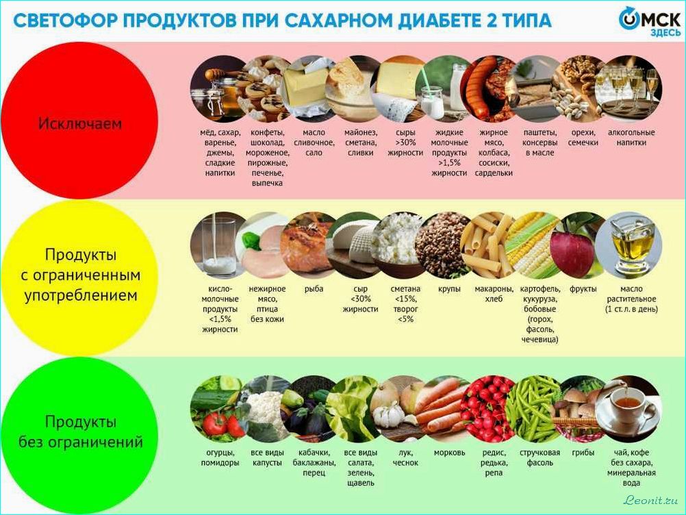 (диабетическая, диета, правила, питания, контроля) Диабетическая диета: правила питания для контроля сахарного диабета