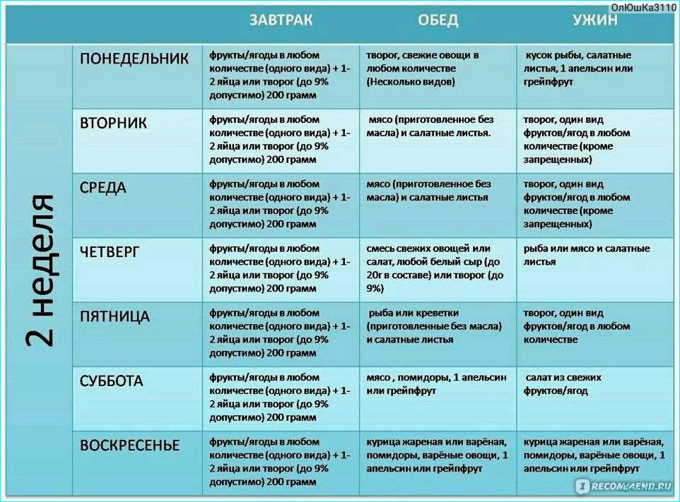 (диета, магги, принципы, меню, отзывы) Диета Магги: принципы, меню и отзывы
