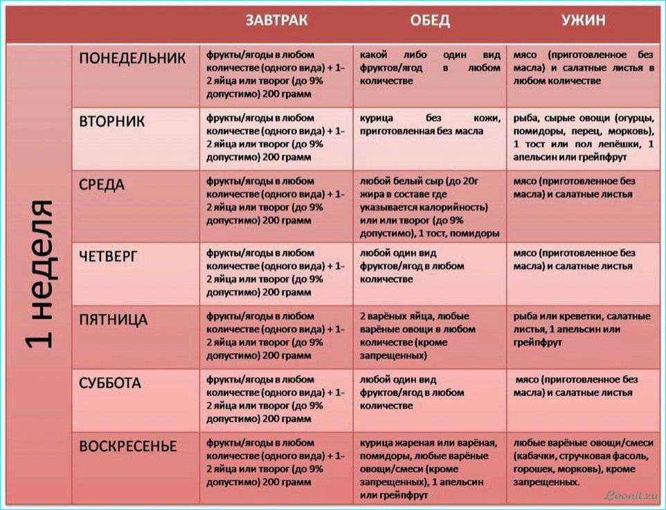 (диета, магги, принципы, меню, отзывы) Диета Магги: принципы, меню и отзывы