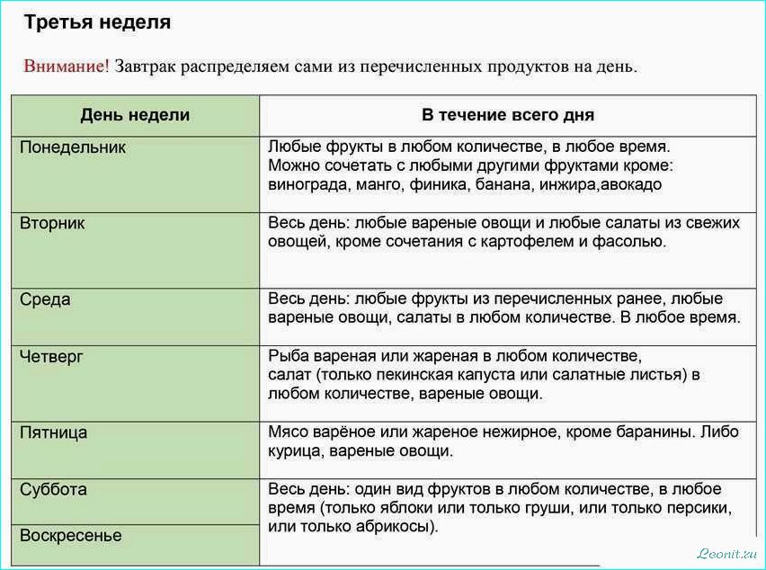 (диета, магги, принципы, меню, отзывы) Диета Магги: принципы, меню и отзывы