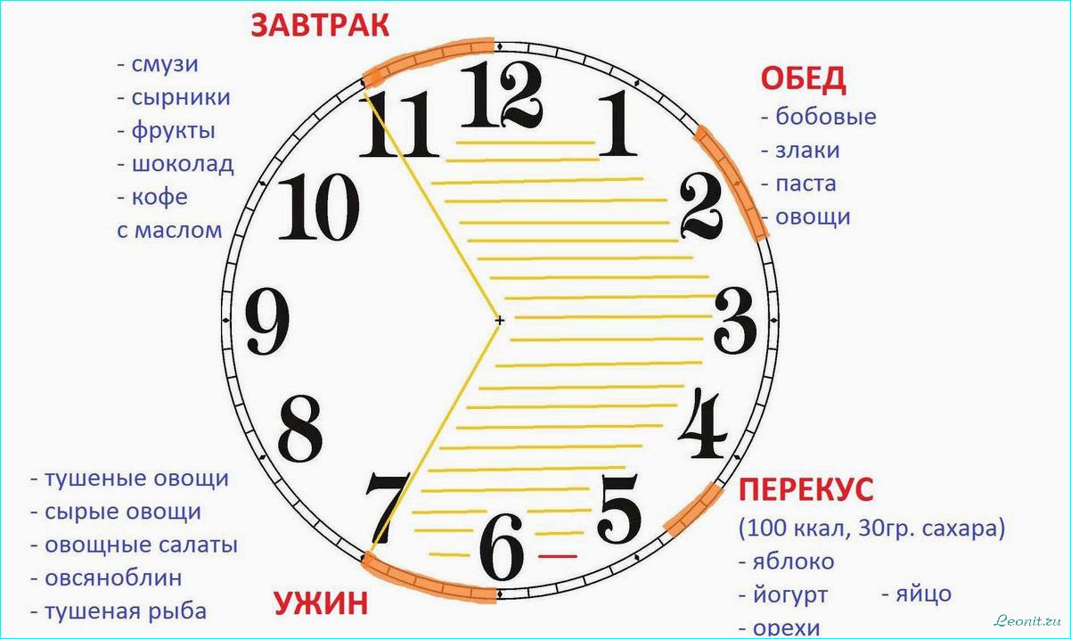 (интервальная, диета, преимущества, правила, рекомендации) Интервальная диета: преимущества, правила и рекомендации