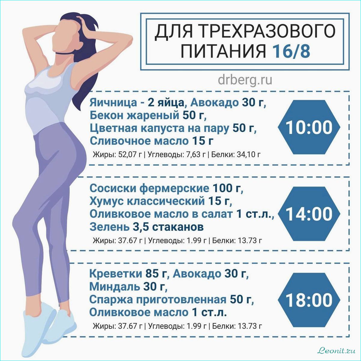 (интервальная, диета, преимущества, правила, рекомендации) Интервальная диета: преимущества, правила и рекомендации
