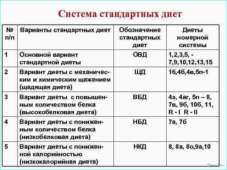(системы, лечебного, питания, лечебные, столы) Системы лечебного питания и лечебные столы: как правильно питаться для поддержания здоровья