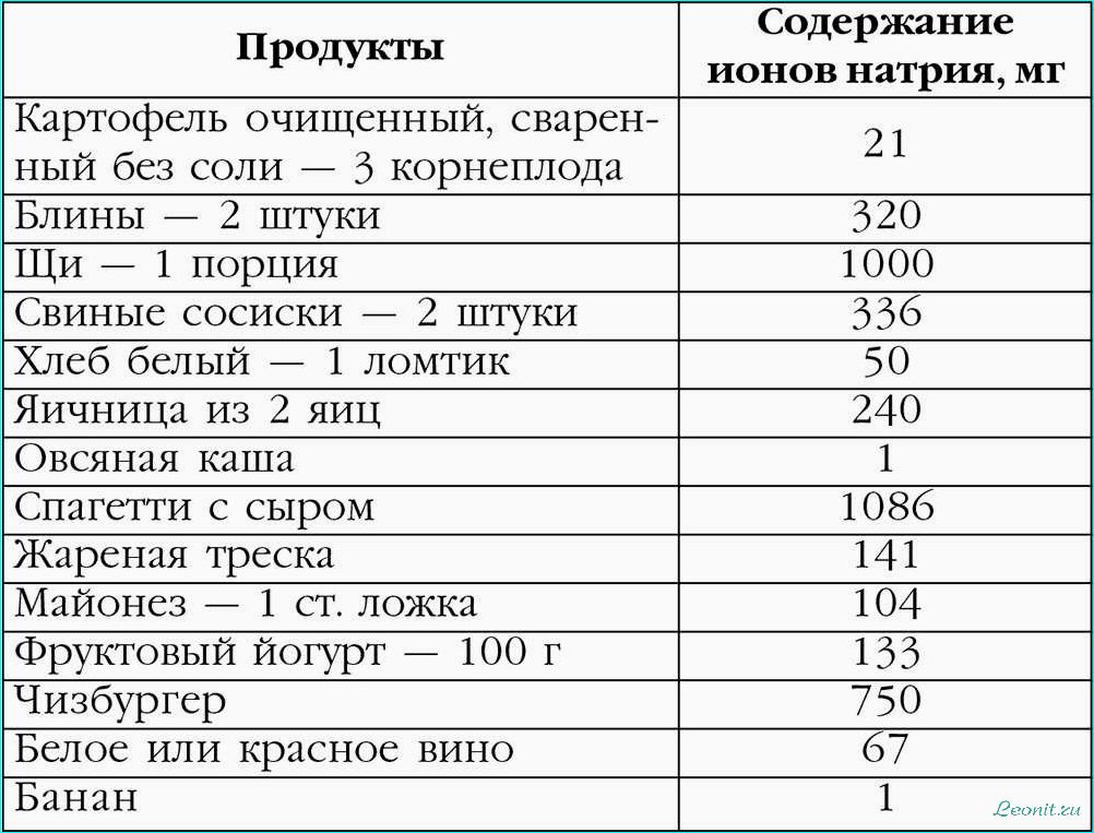 (диета, низким, содержанием, натрия, правила) Диета с низким содержанием натрия: правила и рекомендации