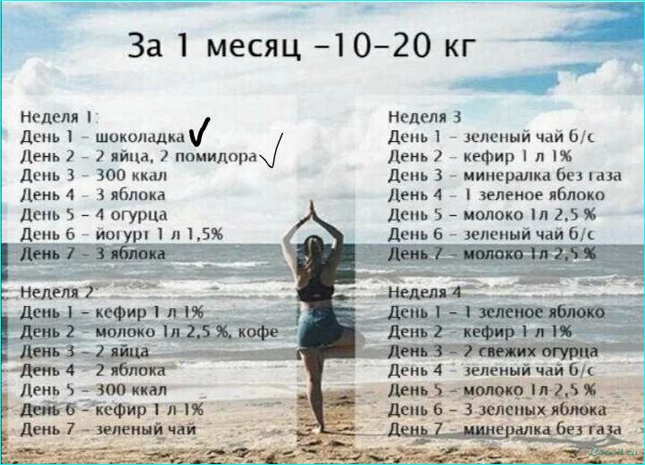 (выбрать, подходящую, диету, эффективного, похудения) Как выбрать подходящую диету для эффективного похудения