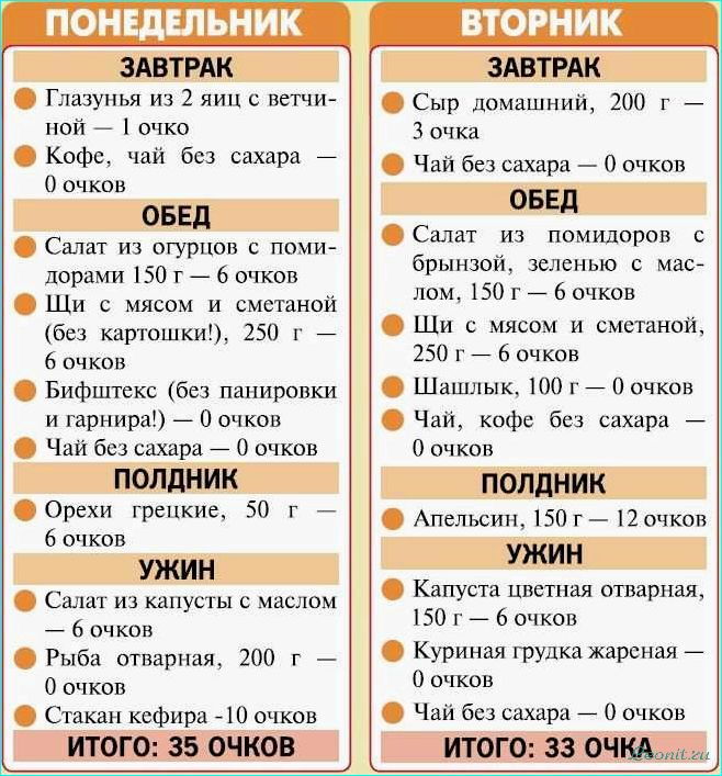 Кето-диета: безуглеводное питание для эффективного похудения