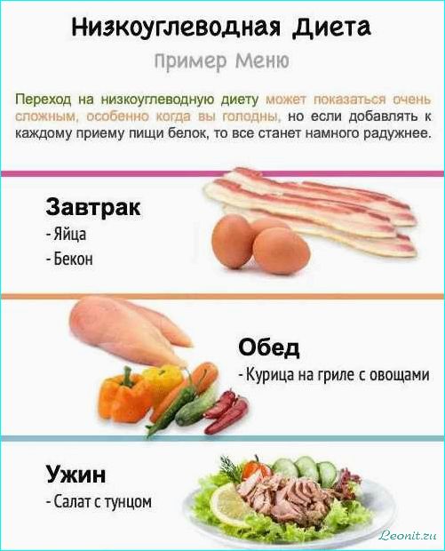 Кето-диета: эффективное снижение веса с помощью низкого углеводного питания