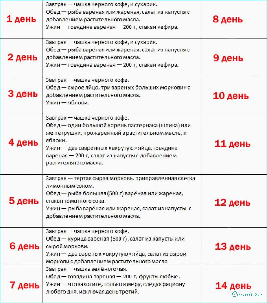 Японская диета: принципы, меню и результаты