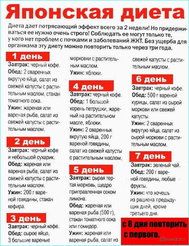 Японская диета: принципы, меню и результаты