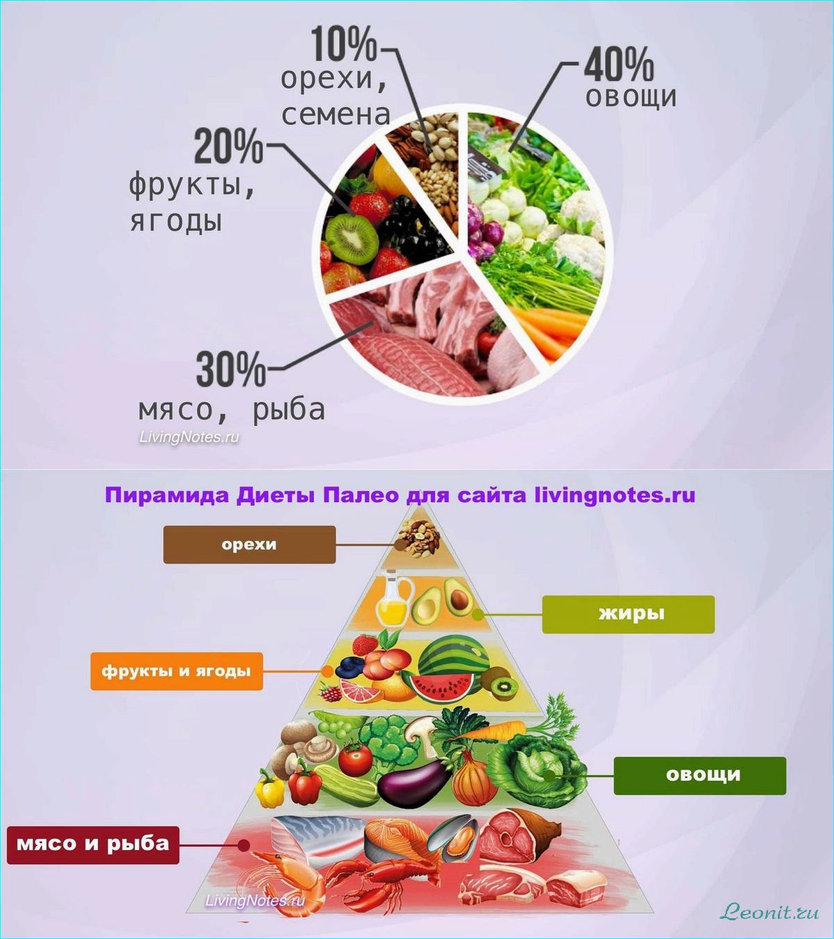 Палео-диета: эффективное средство для похудения